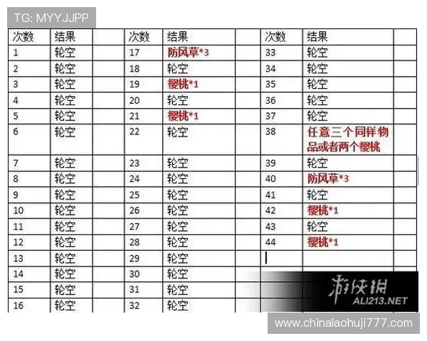 数字老虎机的规律性分析与破解技巧详解帮助玩家提升中奖概率的方法